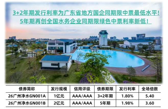 廣州水投凈水公司成功首發(fā)雙品種綠色中期票據，喜迎“開門紅”