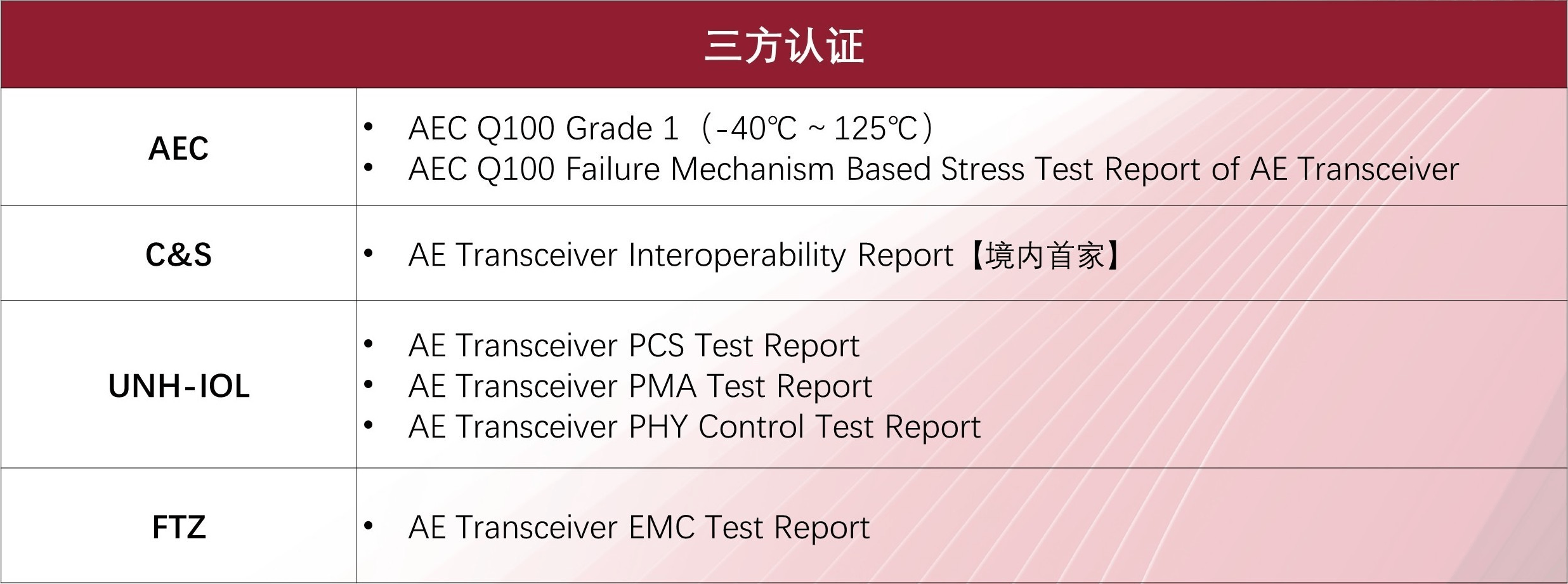 配图4:三方认证.png