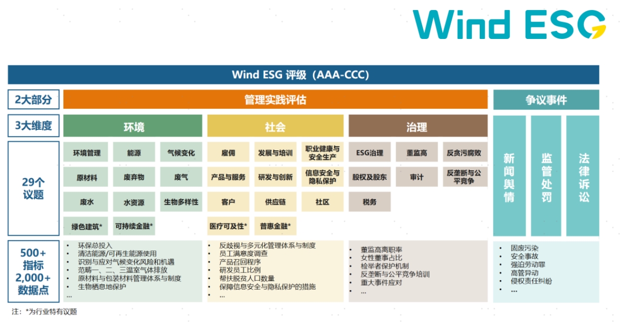 配图2：评价体系.png