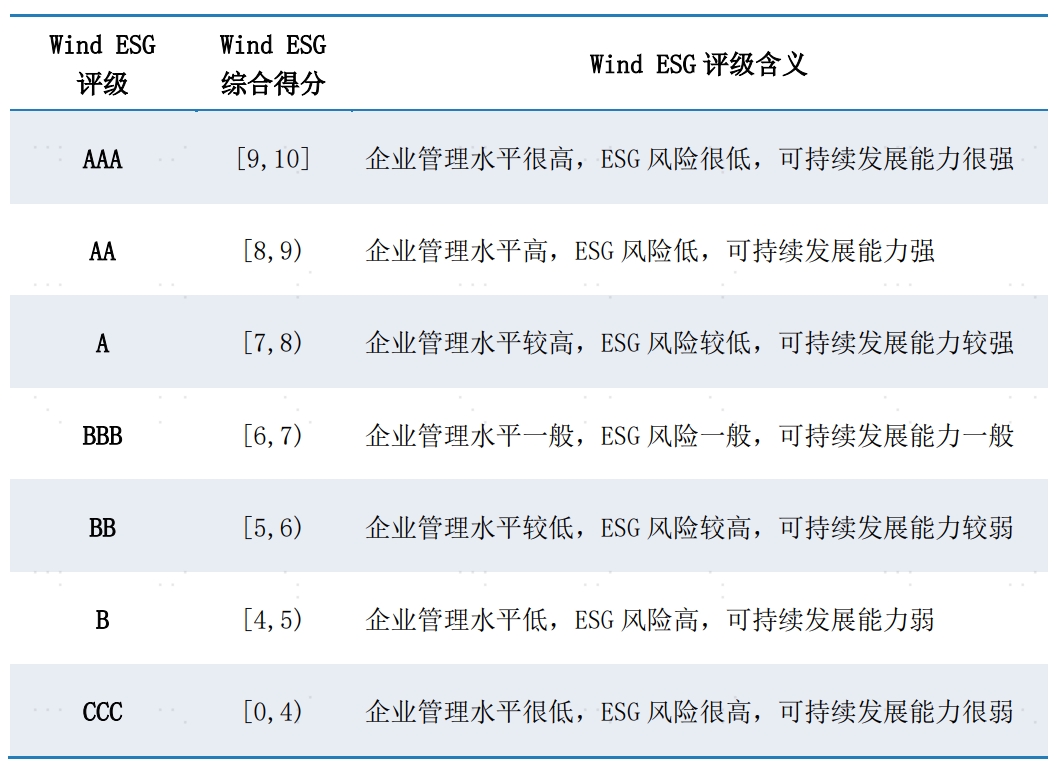 配图3：评评级含义.png